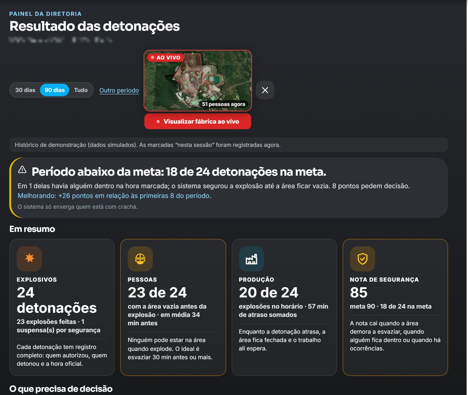Management dashboard